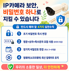 IP카메라 보안, 비밀번호 하나로 지킬 수 있습니다 반드시 해야 할 4가지 실천수칙 1 초기 비밀번호 즉시 변경 2 영문+숫자+특수문자 조합 사용 (8자리 이상) 3 정기적 비밀번호 변경 (최소 3~6개월) 4 펌웨어(소프트웨어) 최신 업데이트 유지 우리의 소중한 일상, 더 안전하게