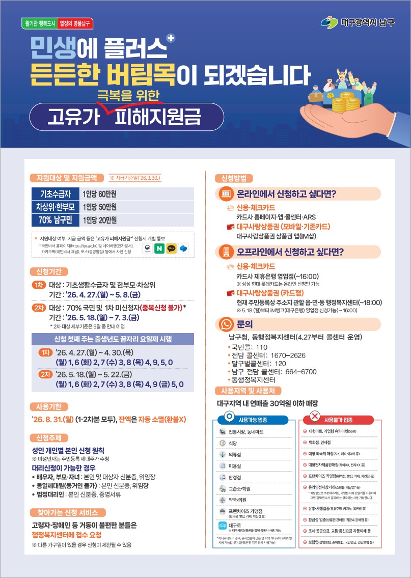 활기찬 행복도시 열정의 명품남구 대구광역시 남구 민생에 플러스 든든한 버팀목이 되겠습니다 극복을 위한 고유가 피해지원금 지원대상 및 지원금액 ※ 지급기준일('26. 3. 30.) 기초수급자 1인당 60만원 차상위·한부모 1인당 50만원 70% 남구민 1인당 20만원 지원대상 여부, 지급 금액 등은 '고유가 피해지원금' 신청시 개별 통보 국민비서 홈페이지(https://ips.go.kr) 및 네이버앱(전자문서), 카카오톡(국민비서 채널), 토스(공공알림) 등에서 사전 신청 신청기간 1차 대상: 기초생활수급자 및 한부모·차상위 기간: '26. 4. 27.(월) ~ 5. 8.(금) 2차 대상: 70% 국민 및 1차 미신청자(중복신청 불가)* 기간: '26. 5. 18.(월) ~ 7. 3.(금) * 2차 대상 세부기준은 5월 중 안내 예정 신청 첫째 주는 출생년도 끝자리 요일제 시행 1차 '26. 4. 27.(월) ~ 4. 30.(목) (월) 1, 6 (화) 2, 7 (수) 3, 8 (목) 4, 9, 5, 0 2차 '26. 5. 18.(월) ~ 5. 22.(금) (월) 1, 6 (화) 2, 7 (수) 3, 8 (목) 4, 9 (금) 5, 0 사용기한 '26. 8. 31.(월) (1·2차분 모두), 잔액은 자동 소멸(환불X) 신청주체 성인 개인별 본인 신청 원칙 ※ 미성년자는 주민등록 세대주가 수령 대리신청이 가능한 경우 배우자, 부모·자녀: 본인 및 대상자 신분증, 위임장 동일세대원(동거인 불가): 본인 신분증, 위임장 법정대리인: 본인 신분증, 증명서류 찾아가는 신청 서비스 고령자·장애인 등 거동이 불편한 분들은 행정복지센터에 접수 요청 ※ 다른 가구원이 있을 경우 신청이 제한될 수 있음 신청방법 온라인에서 신청하고 싶다면? 신용·체크카드 카드사 홈페이지·앱·콜센터·ARS 대구사랑상품권 (모바일·기존카드) 대구사랑상품권 상품권 앱(IM샵) 오프라인에서 신청하고 싶다면? 신용·체크카드 카드사 제휴은행 영업점(~16:00) ※ 삼성·현대·롯데카드는 온라인 신청만 가능 대구사랑상품권 (카드형) 현재 주민등록상 주소지 관할 읍·면·동 행정복지센터(~18:00) ※ 5. 18.(월)부터 iM뱅크(대구은행) 영업점 신청가능(~ 16:00) 문의 남구청, 동행정복지센터(4.27부터 콜센터 운영) 국민콜: 110 전담 콜센터: 1670-2626 달구벌콜센터: 120 남구 전담 콜센터: 664-6700 동행정복지센터 사용지역 및 사용처 대구지역 내 연매출 30억원 이하 매장 사용가능 업종 전통시장, 동네마트 식당 의류점 미용실 안경점 교습소·학원 약국·의원 프랜차이즈 가맹점(편의점, 빵집, 카페, 치킨집 등) 대구로 ※ 대구사랑상품권 앱에 등록시 사용 가능 * 하나로마트의 경우, 유사업종이 없는 면 지역 하나로마트에서만 사용 가능합니다. (군위군 전 지역 사용 가능) 사용불가 업종 대형마트, 기업형 슈퍼마켓(SSM) 백화점, 면세점 대형 외국계 매장(샤X, 에X, 이X아 등) 대형전자제품판매점(하이XX, 전자XX 등) 프랜차이즈 직영점(편의점, 빵집, 카페, 치킨집 등) 온라인전자상거래(쇼핑몰, 배달앱* 등) * 배달앱으로 주문하더라도 가맹점 자체 단말기를 사용하여 대면 결제(만나서 결제)하는 경우에는 사용 가능합니다. 유흥·사행업종(유흥주점, 카지노, 복권방 등) 환금성 업종(상품권 판매점, 귀금속 판매점 등) 조세·공공요금, 교통·통신요금 자동이체 등 보험업(생명보험, 손해보험, 국민연금, 건강보험 등)