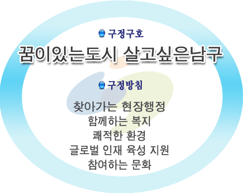 남구의 구호와 방침 입니다.