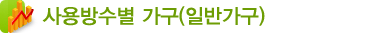 사용방수별 가구(일반가구)