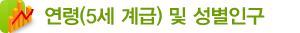 연령(5세계급) 및 성별 인구