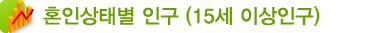 혼인상태별 인구(15세 이상 인구)