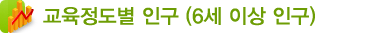 교육정도별 인구(6세 이상 인구)