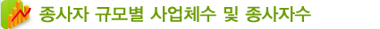 종사자 규모별 사업체수 및 종사자수