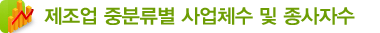 제조업 중분류별 사업체수 및 종사자수