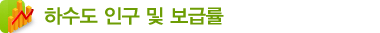 하수도 인구 및 보급률