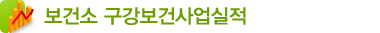 보건소구강건강사업실적