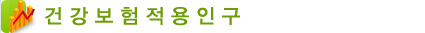 건강보험적용인구