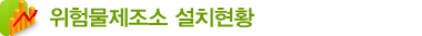 위험물제조소 설치현황