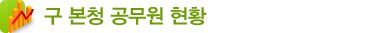 구 본청 공무원 현황
