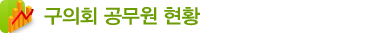 구의회 공무원 현황