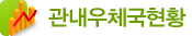 관내우체국현황