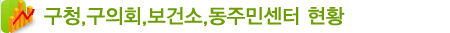 구청․구의회․보건소․동주민센터 현황