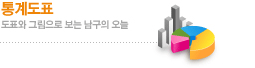 통계도표