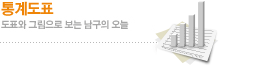 통계도표