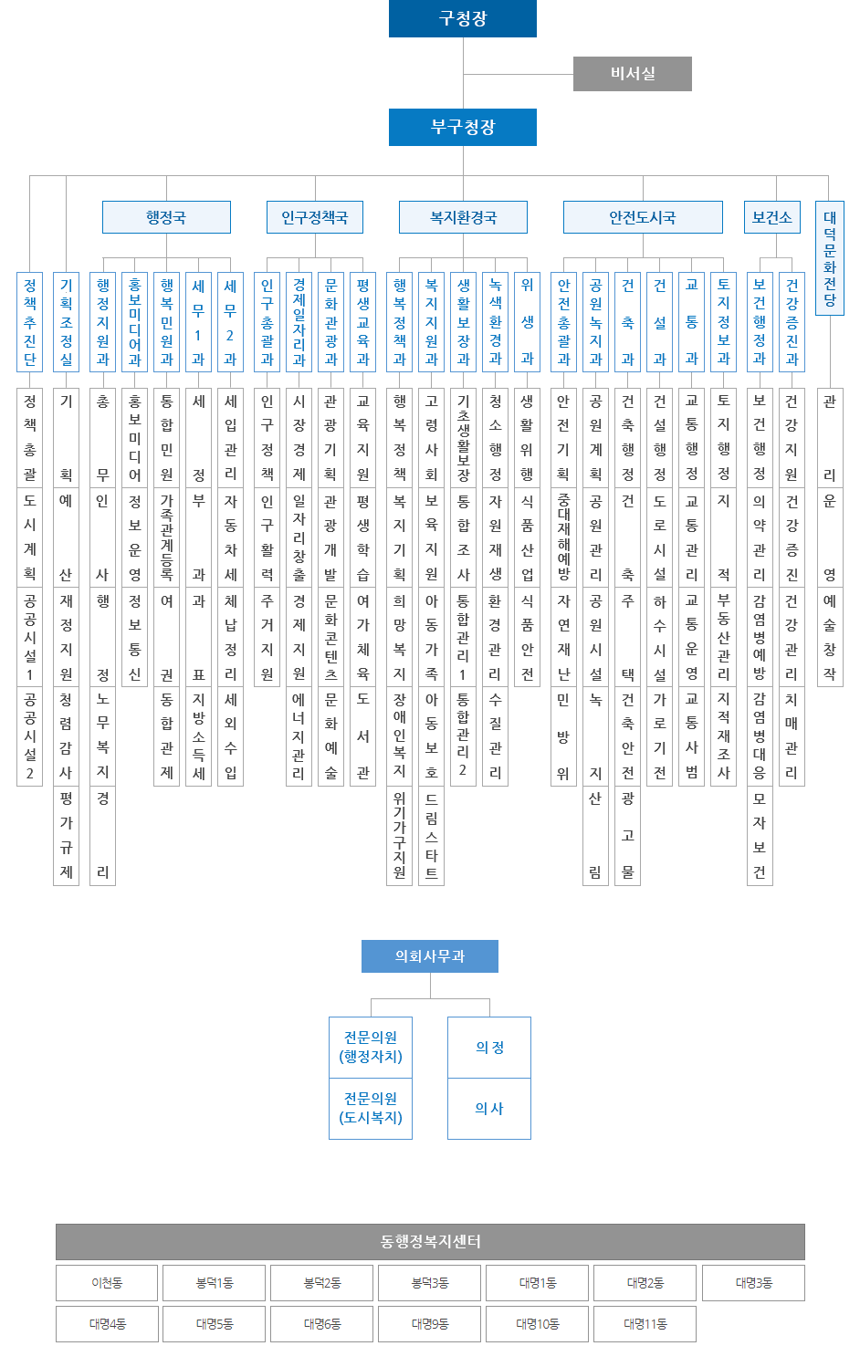 구기구표