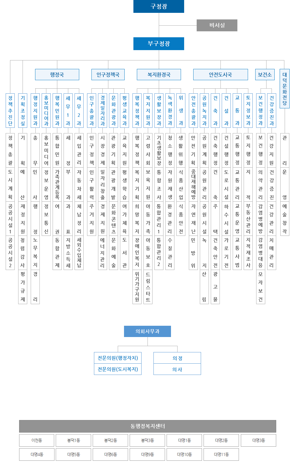 구기구표
